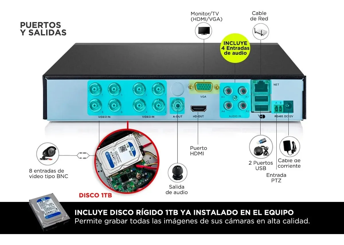 Kit Seguridad Gadnic 8 Cámaras HD IP DVR 8 Canales + Disco 1TB Visión Nocturna